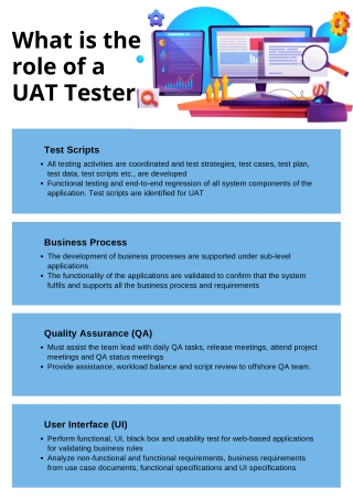 What is User Acceptance Testing (UAT) – A Detailed Guide