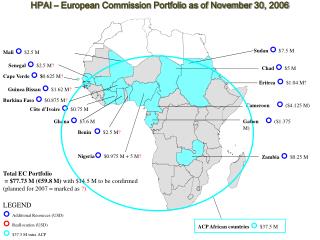 HPAI – European Commission Portfolio as of November 30, 2006