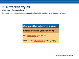 Complete the table with the comparative form of the adjective in brackets + than .