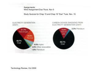 Technology Review, Oct 2009