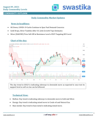 Commodity daily levels (09-AUG)