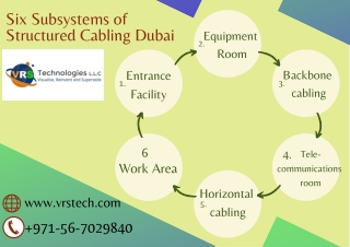 What are the Six Subsystems of Structured Cabling Installations Dubai?