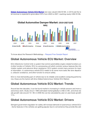 Autonomous Vehicle ECU Market size was valued US