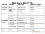 RED SAPU SSNORTE