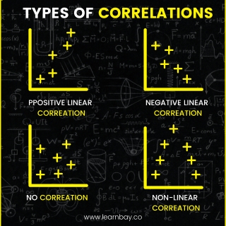 TYPES OF CORRELATIONS