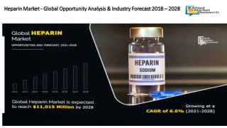 Heparin Market Size to Cross $11.01 Billion by 2028, At Growing CAGR of 6.6%