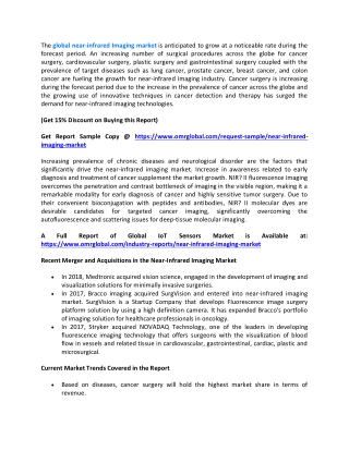 Near Infrared Imaging Market