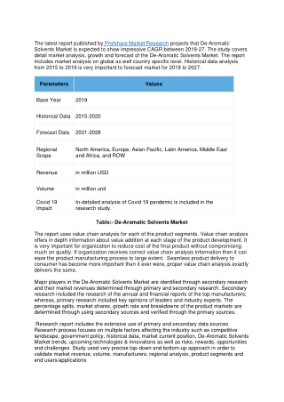 De-Aromatic Solvents Market