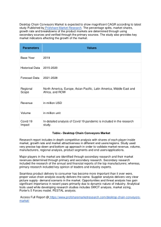 Desktop Chain Conveyors Market