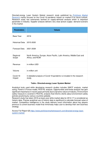 Directed-energy Laser System Market