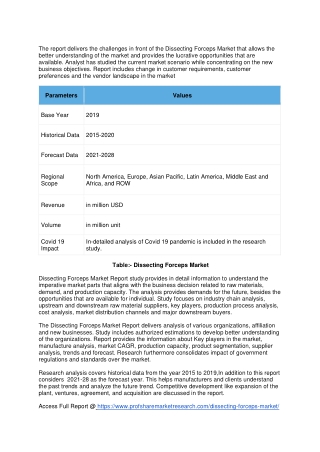 Dissecting Forceps Market