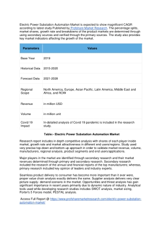 Electric Power Substation Automation Market