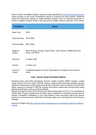 Electric Steam Humidifiers Market