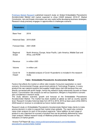 Embeddable Piezoelectric Accelerometer Market