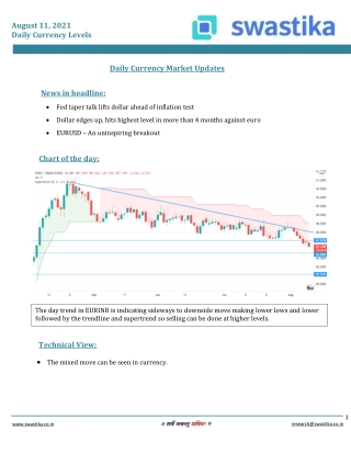 Curreny daily levels (11-AUG)