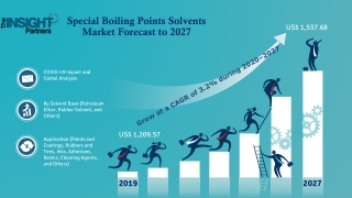 Special Boiling Points Solvents Market Size US$ 1,537.68 million by 2027