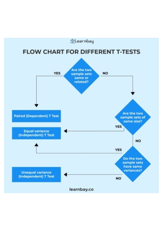 T-test