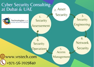 What are Popular Tools Used for Cyber Security Dubai?