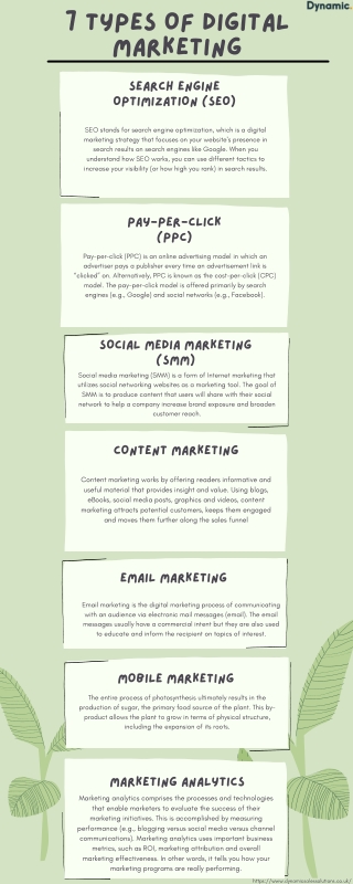 7 Types of Digital Marketing 2021