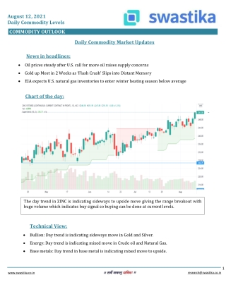 Commodity daily levels (12-AUG)