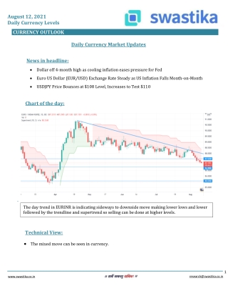 Curreny daily levels (12-AUG)