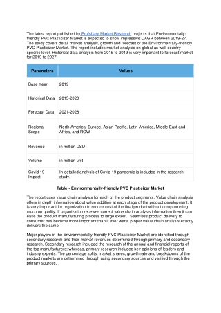 Environmentally-friendly PVC Plasticizer Market