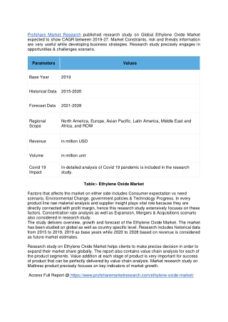 Ethylene Oxide Market
