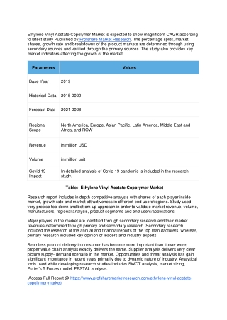 Ethylene Vinyl Acetate Copolymer Market
