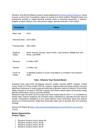 Ethylene Vinyl Alcohol Market