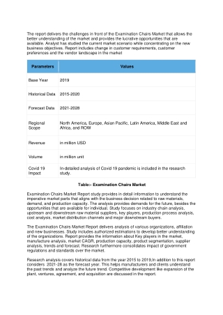 Examination Chairs Market