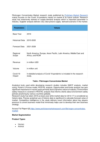 Fibrinogen Concentrates Market