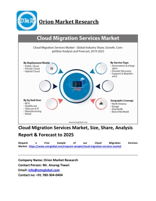 Cloud Migration Services Market Size, Industry Trends, Share and Forecast 2019-2