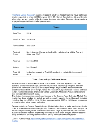 Gamma Rays Collimator Market