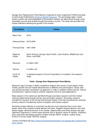 Garage Door Replacement Parts Market