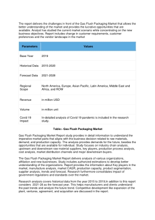 Gas Flush Packaging Market