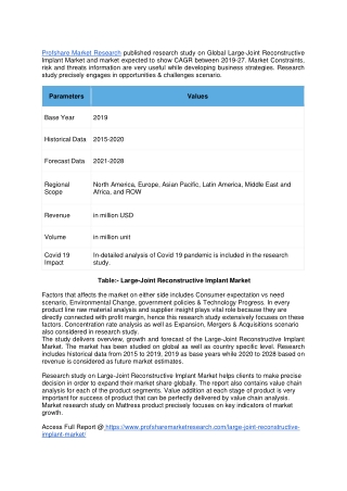 Large-Joint Reconstructive Implant Market