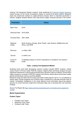 Leaking Test Equipment Market