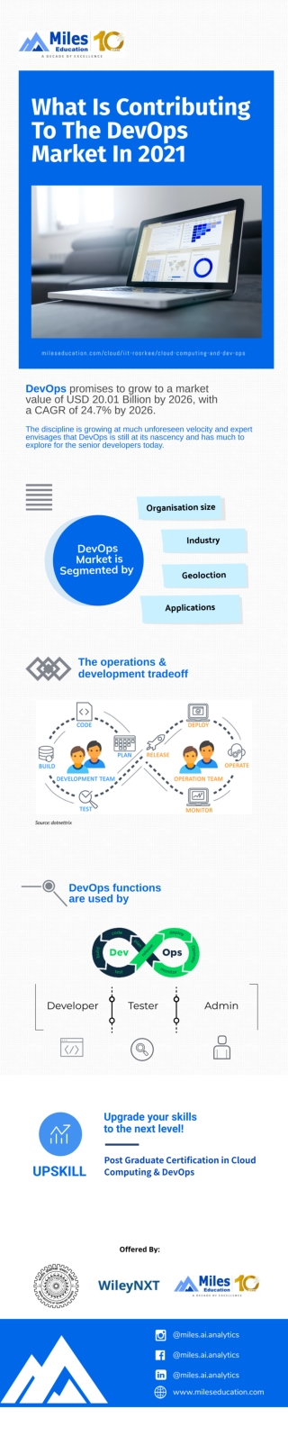 What is Contributing to the DevOps market growth in 2021
