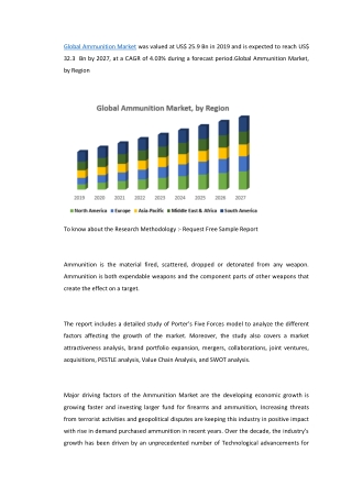 Global Ammunition Market