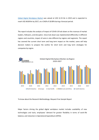 Global Digital Workplace Market