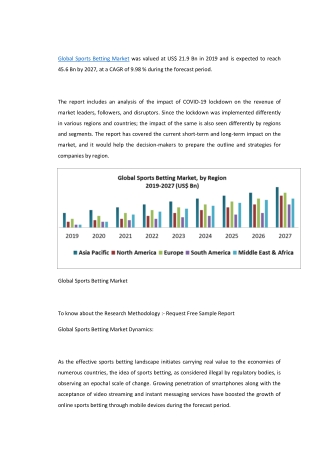 Global Sports Betting Market was valued at US