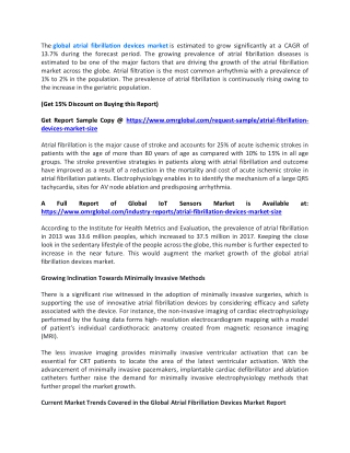 Atrial Fibrillation Devices Market