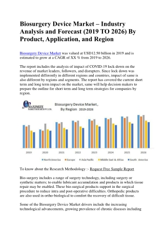 Biosurgery Device Market