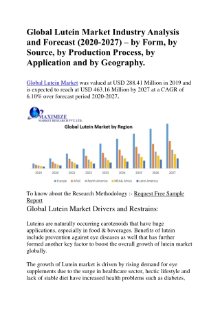 Global Lutein Market Industry Analysis and Forecast