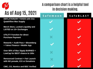 SafeBLAST (BLAST)