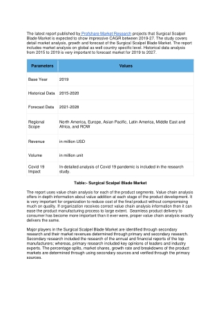 Surgical Scalpel Blade Market
