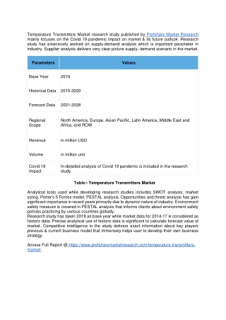 Temperature Transmitters Market