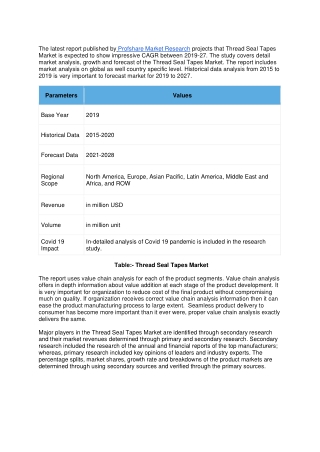 Thread Seal Tapes Market
