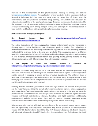 Microencapsulation Market