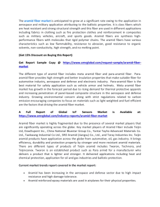 Aramid Fiber Market